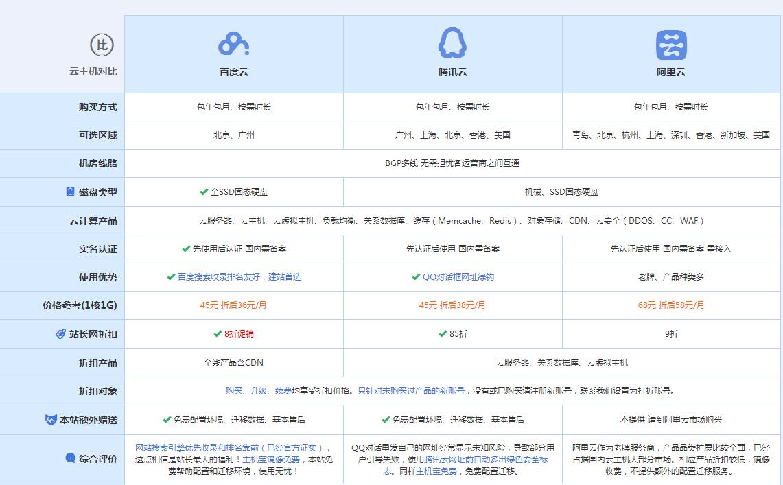 揭西云主机代理对比.jpg